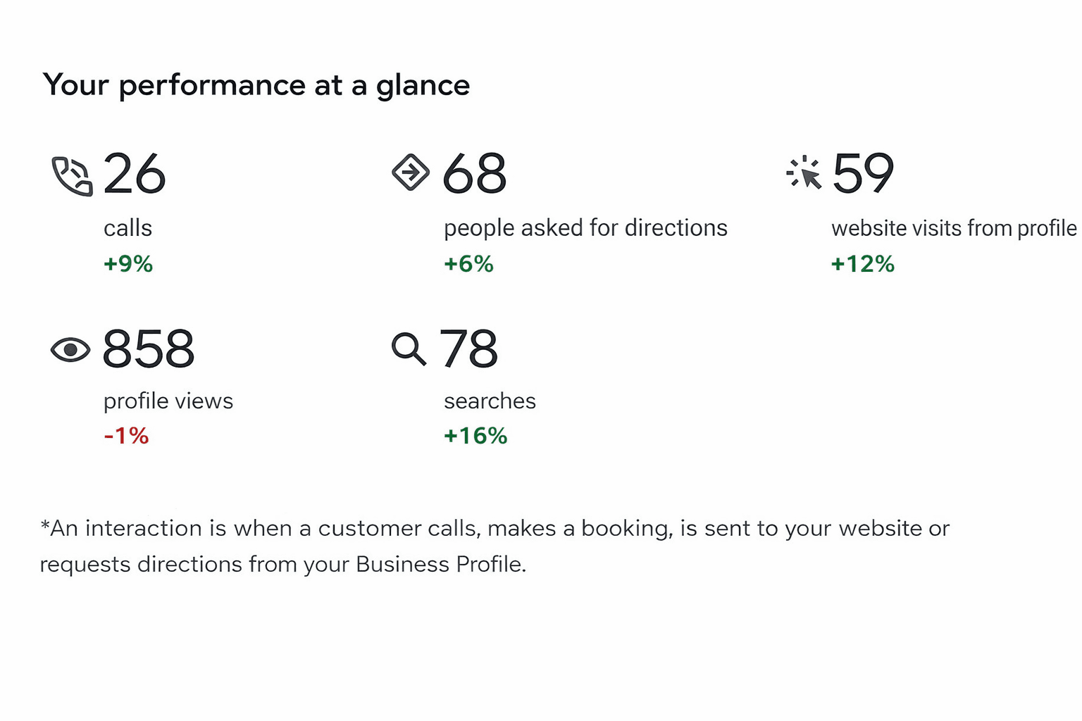 Plumbing SEO: Increased Calls in 3 Weeks