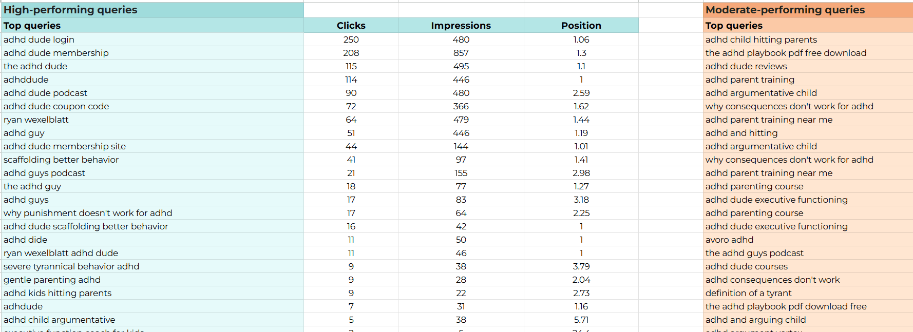 Keyword Strategy for Healthcare