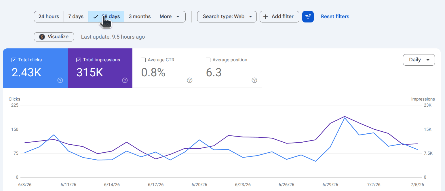 B2B SEO: Dominating Search Demand