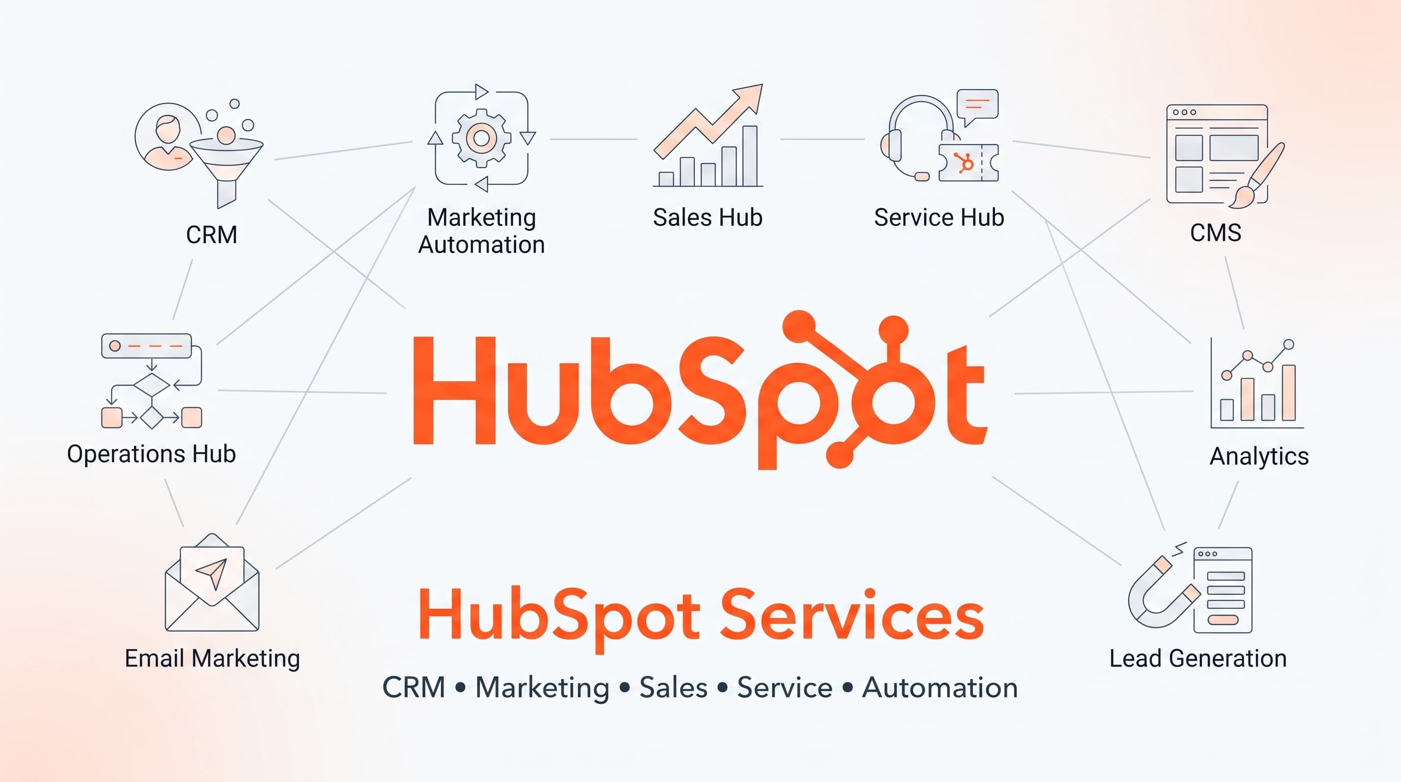 HubSpot Ecosystems